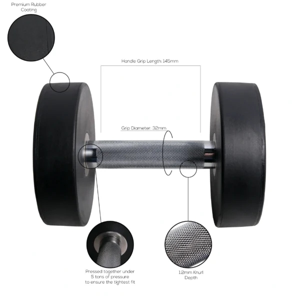 GymGear Pro Rubber Dumbbells - Image 2
